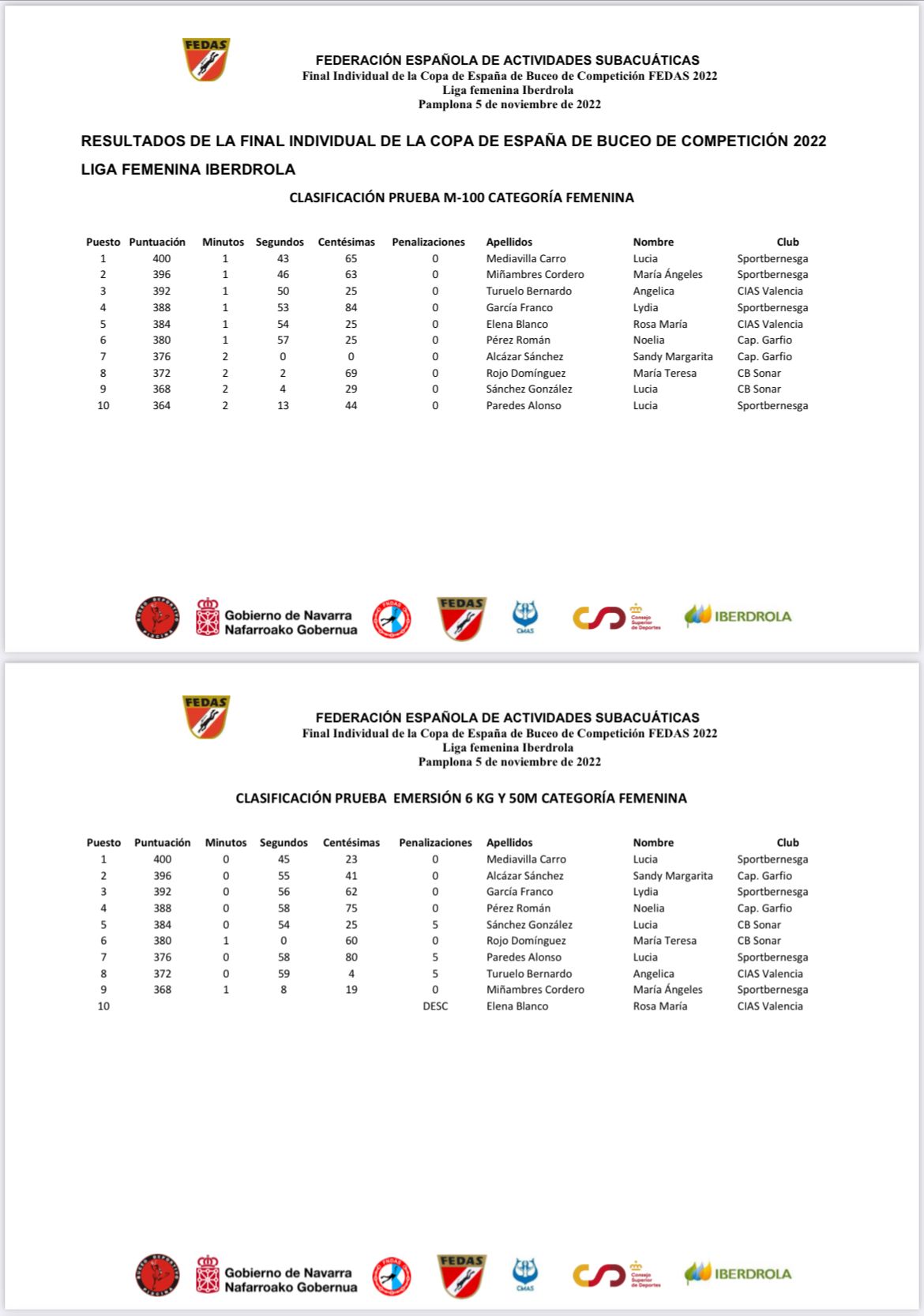 Éxito en la celebración de la Final Individual de la Copa de España de Buceo de Competición 2022 - Final Liga Femenina Iberdrola